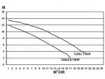 Basic előszűrős medence szivattyú  9m3/h - Image 3