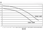 Basic előszűrős medence szivattyú  17m3/h - Image 3